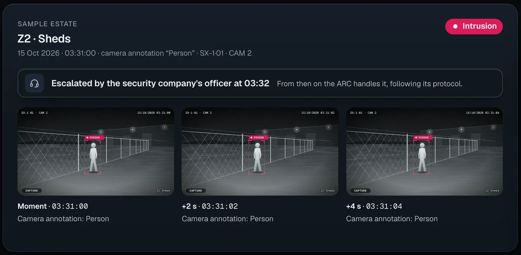 SeaX Connect at your alarm receiving centre: the alert escalated by the officer at 03:32, three time-stamped camera photos, the map of zone 2, who is on site, the estate’s instructions and the timeline.
