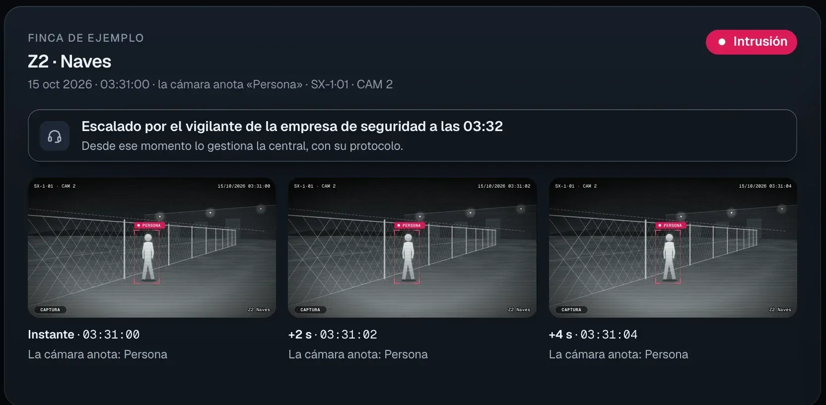SeaX Connect en tu central receptora: el aviso escalado por el vigilante a las 03:32, tres fotos de la cámara con su hora, el plano de la zona 2, quién está en el sitio, las instrucciones de la finca y la cronología.